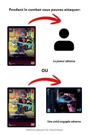 Sh&eacute;ma illustrant l'attaque d'un personnage ou d'un leader sur un leader ou un personnage adverse